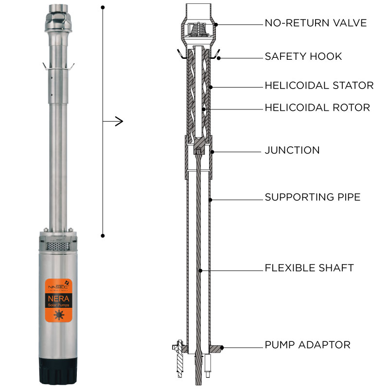 Helical-rotor-pump-NERA