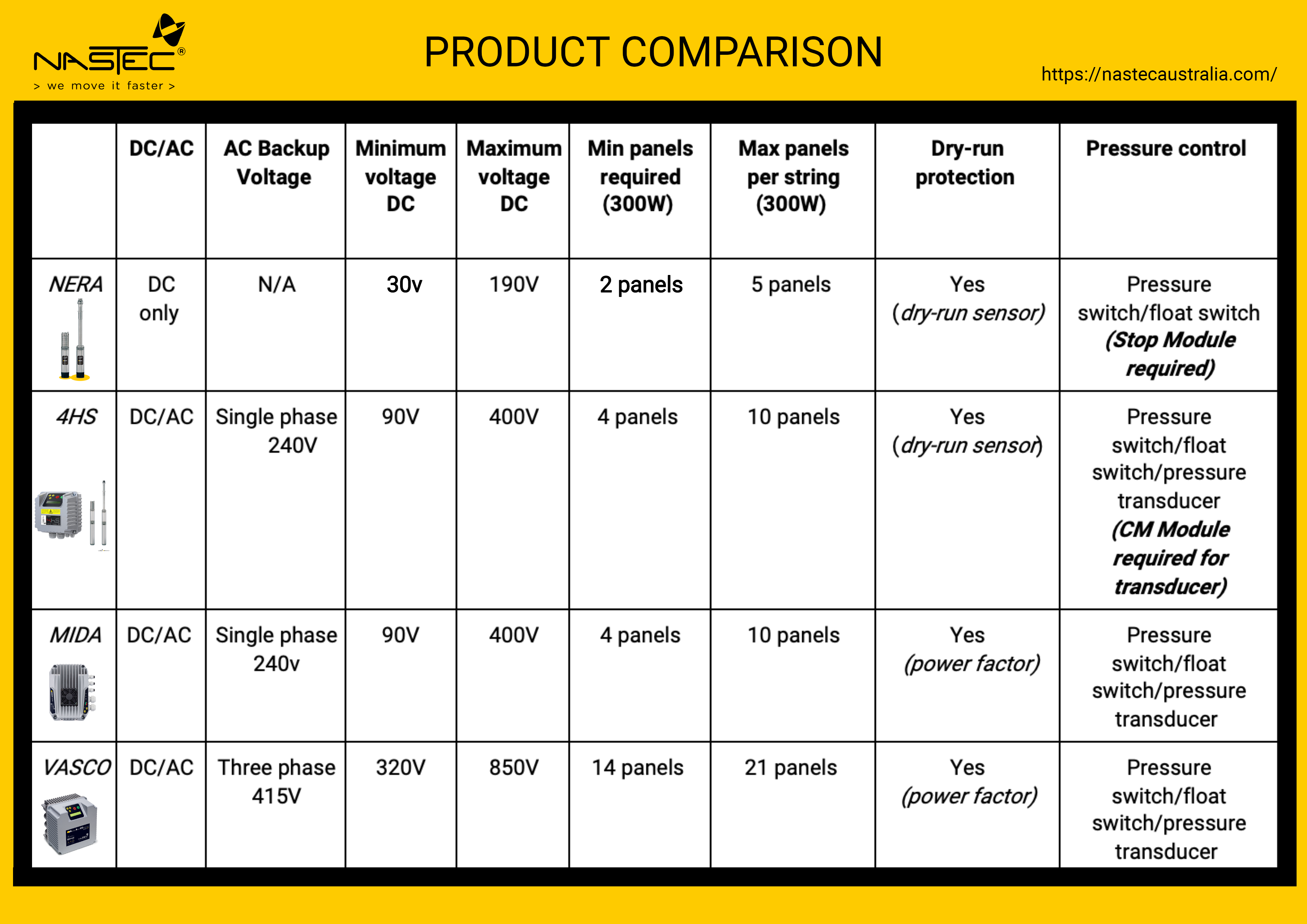 Nastec Product Comparison Table